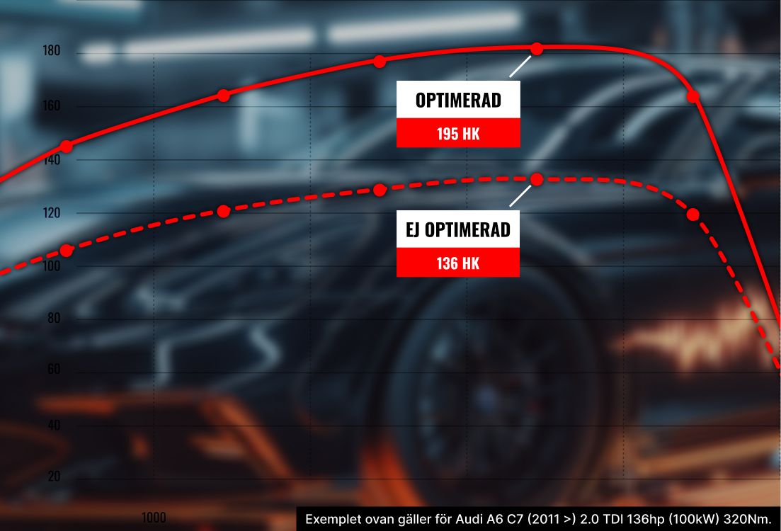 Exempel på optimering med en graf som visar skillnaden i hästkrafter
