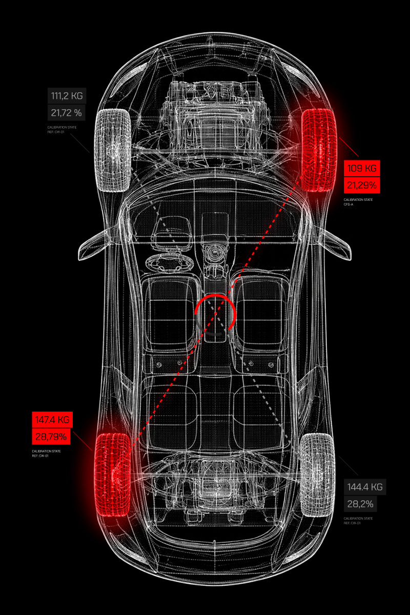 Illustration av fyrhjulsvägning